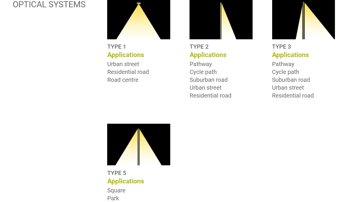 最新の企業ブログについて 美学と効率性の融合: 中庭の照明がヨーロッパで人気がある理由。